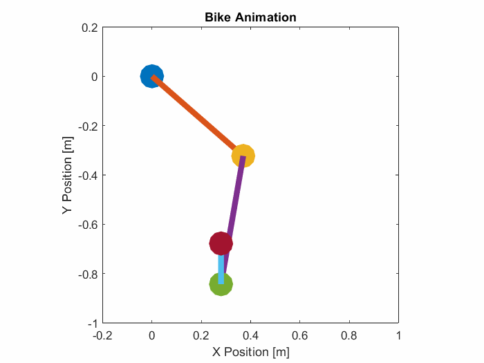 Bike_animation