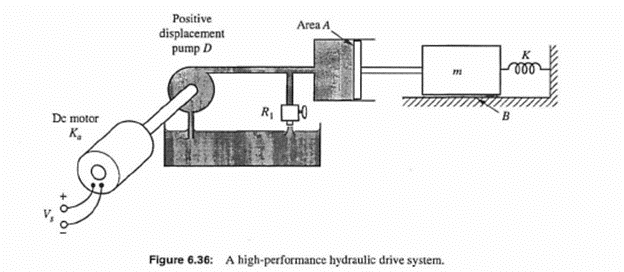 Hydraluic_Drive